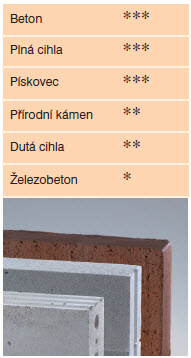 pouziti-korunky-beton